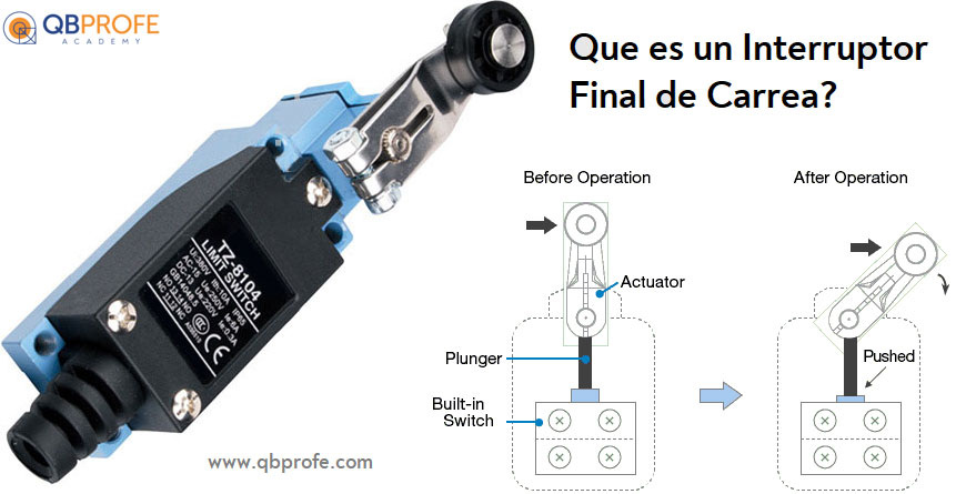 Switch Final De Carrera Rodillo Micro Microswitch
